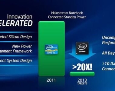 Apa Itu Intel Haswell dan Apa Kelebihannya diBanding Pendahulunya Yakni Intel Ivy Bridge